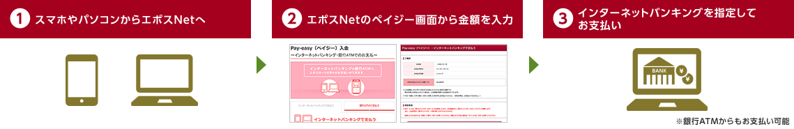 1.�X�}�z��p�\�R������G�|�XNet�� 2.�G�|�XNet�̃y�C�W�[��ʂ�����z����� 3.�C���^�[�l�b�g�o���L���O���w�肵�Ă��x���� ����sATM��������x�����\