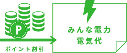 みんな電力の電気代をポイント割引