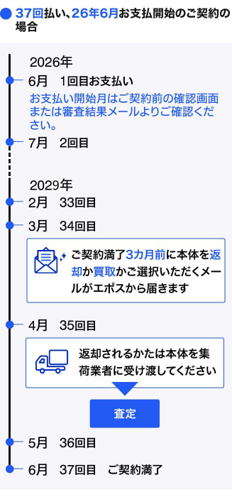 37�񕥂��A25�N6�����x���J�n�̂��_��̏ꍇ