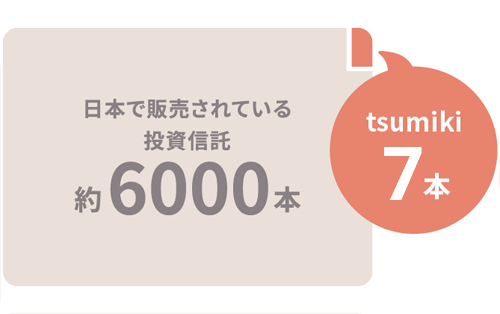 日本で販売されている投資信託 約6000本 tsumiki 7本