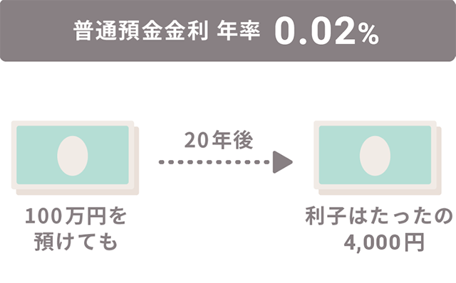 預金の場合
