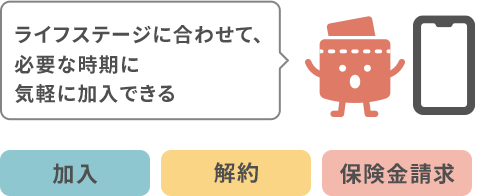 ライフステージに合わせて、必要な時期に気軽に加入・解約・保険金請求ができる