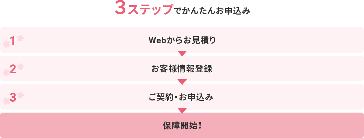 3�X�e�b�v�ł��񂽂񂨐\����