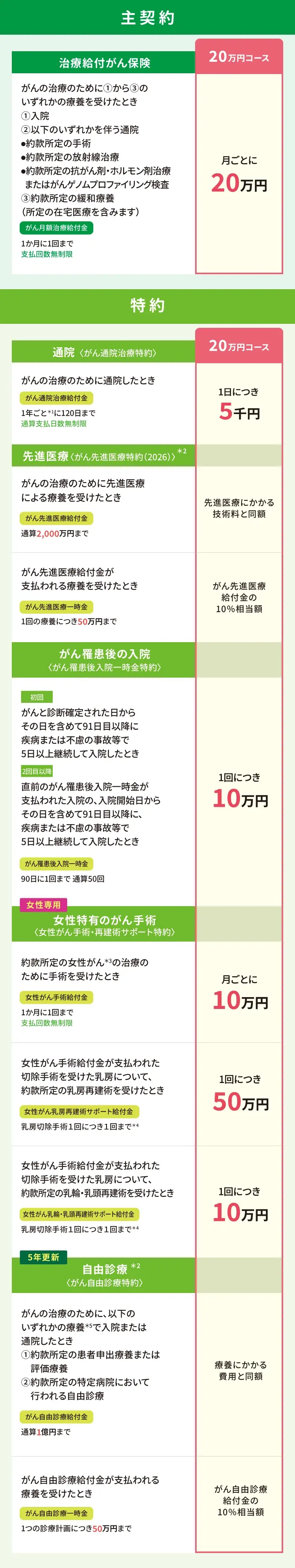 20万円コース