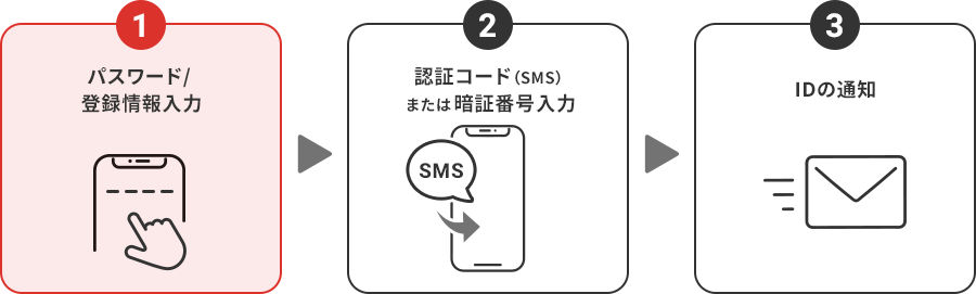 1.�p�X���[�h/�o�^������