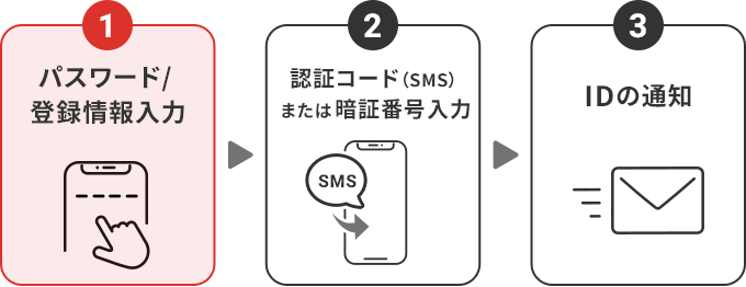 1.�p�X���[�h/�o�^������