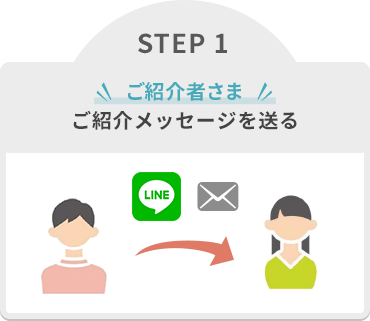 STEP 1:ご紹介者さま ご紹介メッセージを送る