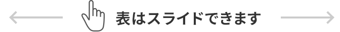 表はスライドできます