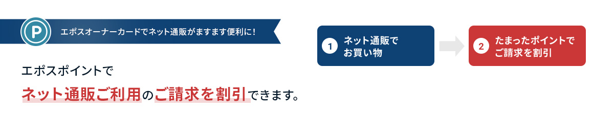 エポスオーナーカードでネット通販がますます便利に!エポスポイントでネット通販ご利用のご請求を割引できます。 1 ネット通販でお買い物 2 たまったポイントでご請求を割引