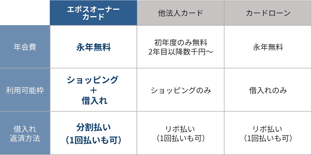 table