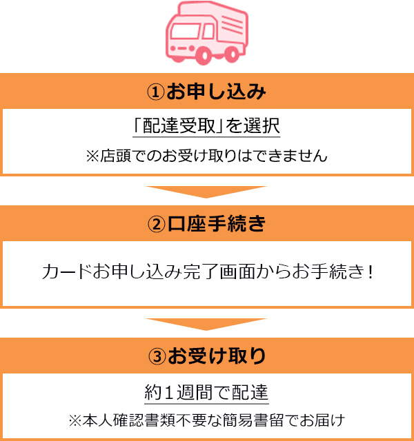 (1)お申し込み「配達受取」を選択 ※店頭でのお受け取りはできません (2)口座手続き カードお申し込み完了画面からお手続き!(3)お受け取り 約1週間で配達※本人確認書類不要な簡易書留でお届け