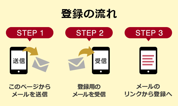 STEP1 ���̃y�[�W���烁�[���𑗐M STEP2 �o�^�p�̃��[������M�@STEP3 ���[���̃����N����o�^��